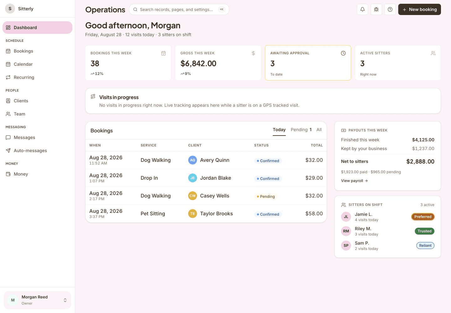 Sitterly owner dashboard showing a synthetic pet-care workday